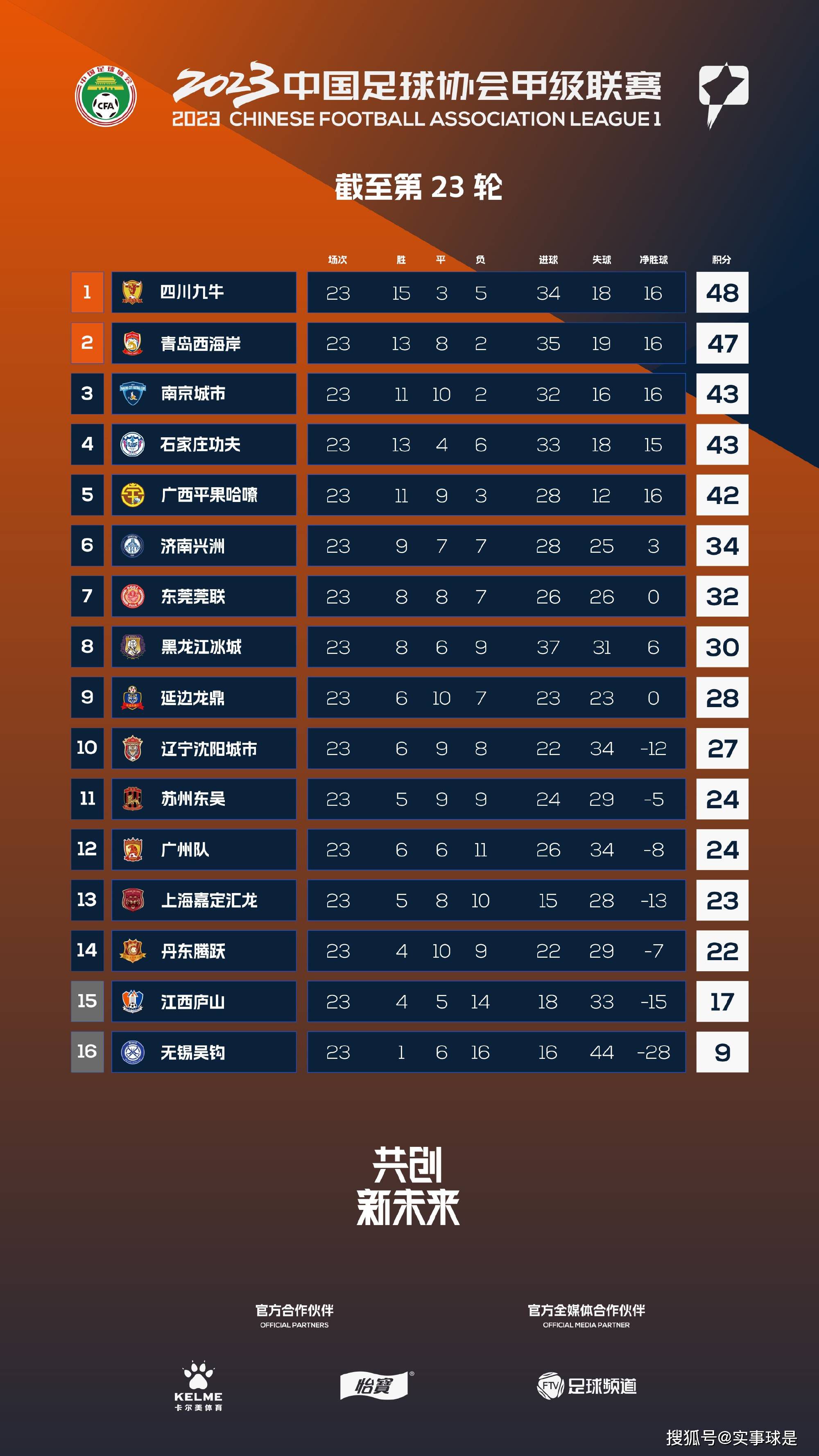 报道称，泽林斯基注定将离开那不勒斯，并自由转会加盟国际米兰。